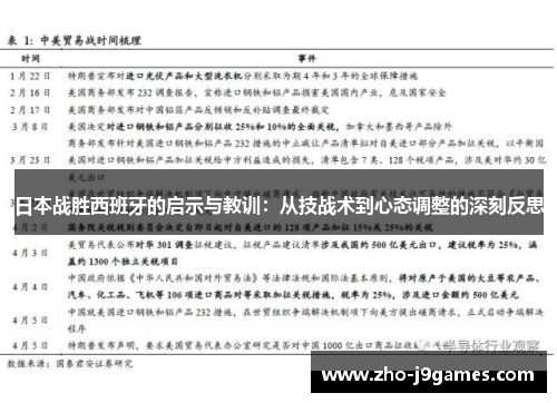 日本战胜西班牙的启示与教训：从技战术到心态调整的深刻反思