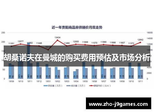 胡桑诺夫在曼城的购买费用预估及市场分析
