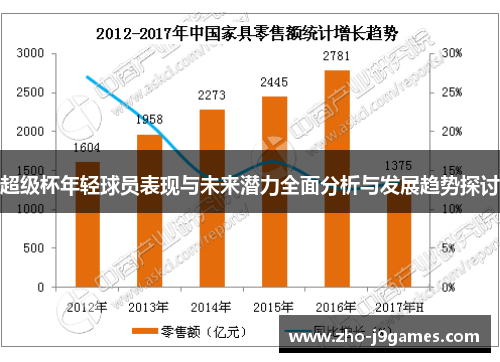 超级杯年轻球员表现与未来潜力全面分析与发展趋势探讨